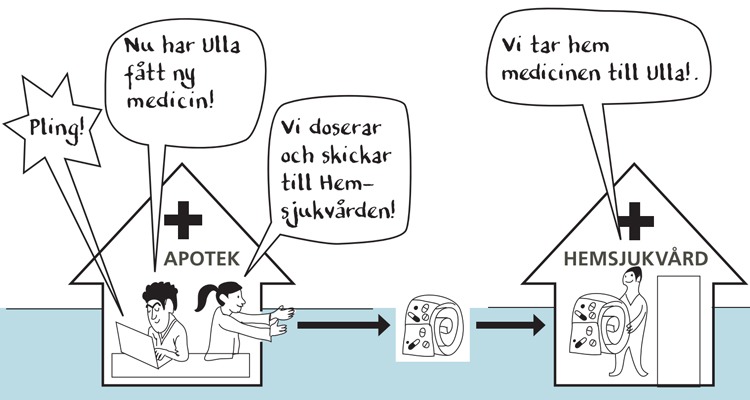 Illustration e-hälsotjänster hemsjukvård. 