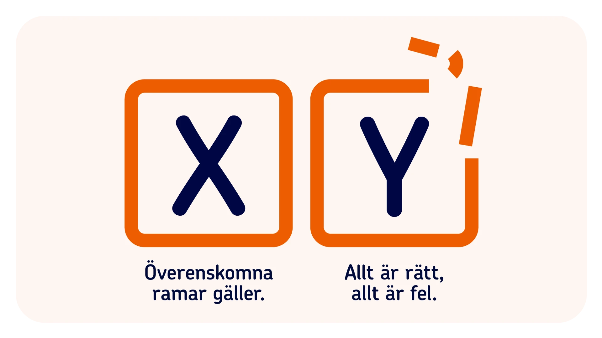 En bild på två ramar, där den ena är hel och den andra trasig. I den trasiga ramen är allt både rätt och fel.