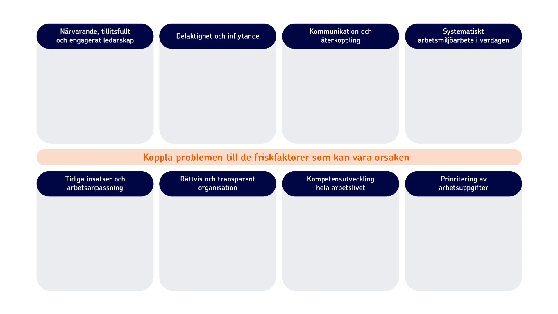 En matris över alla friskfaktorer, och texten 