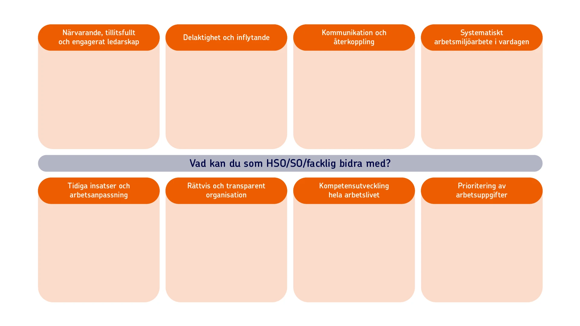 En matris som visar alla friskfaktorerna och frågan 